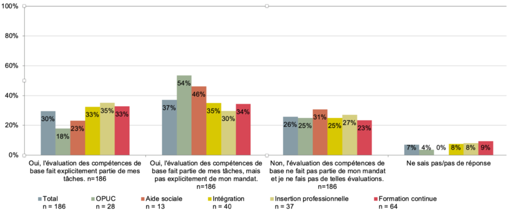 Transfer. Promotion des compétences de base – Encore beaucoup de points ...